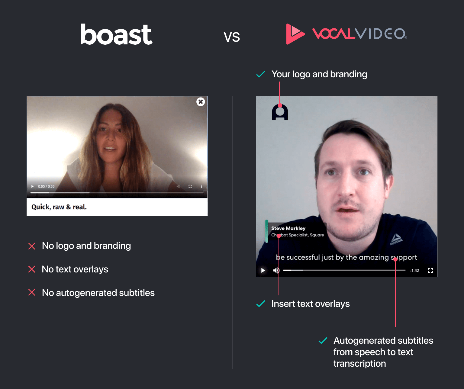 Boast.io vs Vocal Video: With Vocal Video, you can insert your logo and branding, text overlays and autogenerated subtitles from speech to text transcription.
