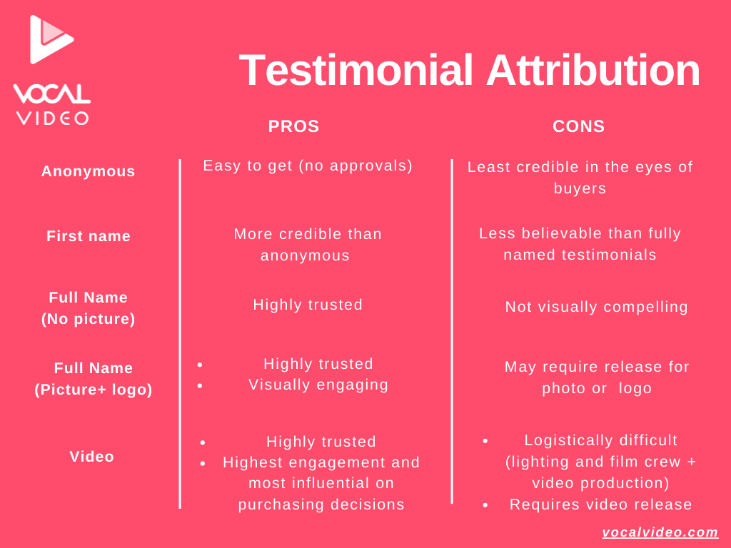 Testimonial Attribution: Pros and Cons