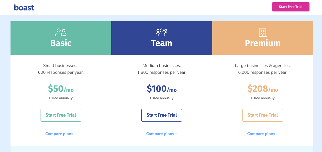 Boast.io Pricing Plans: Basic ($50/month), Team ($100/month), and Premium ($208/month).