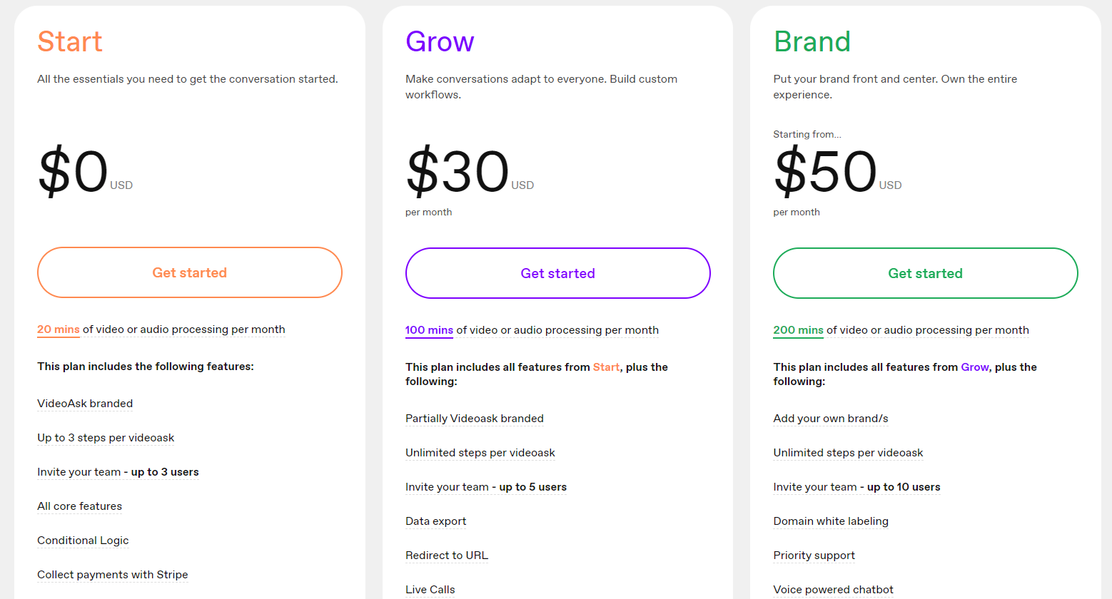 VideoAsk monthly pricing: Start ($0), Grow ($30), Brand ($50)