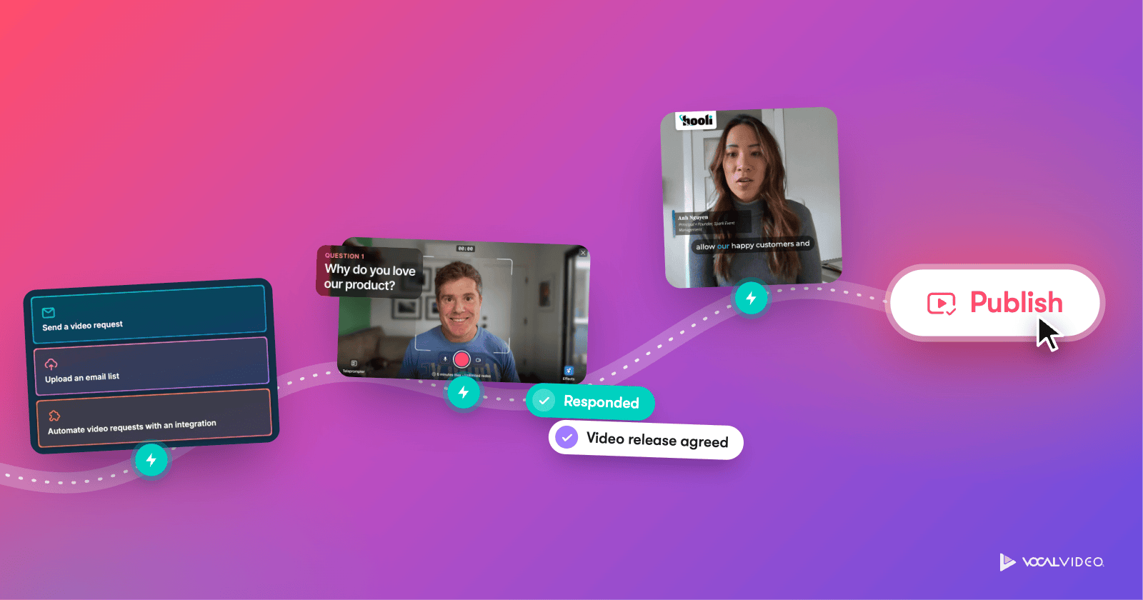 How to Automate Video Testimonials, from Request to Finished Video